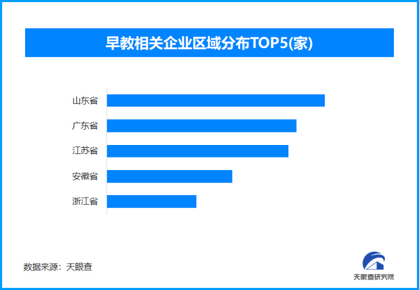 配资门户app官方版 早教市场：启蒙还是焦虑？全国现存早教相关企业超32.1万家