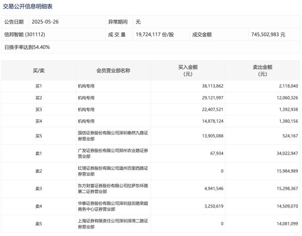 配资网站配资 AI+“苏超”，江苏苏州拟征集“人工智能+”技术 助力备战省城市足球联赛